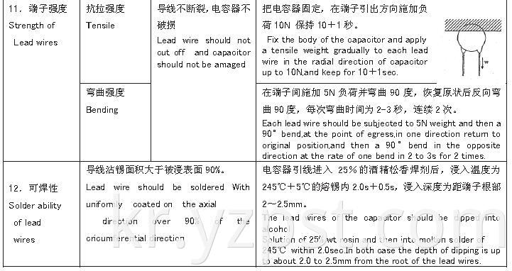 Capacitor for Power Supply